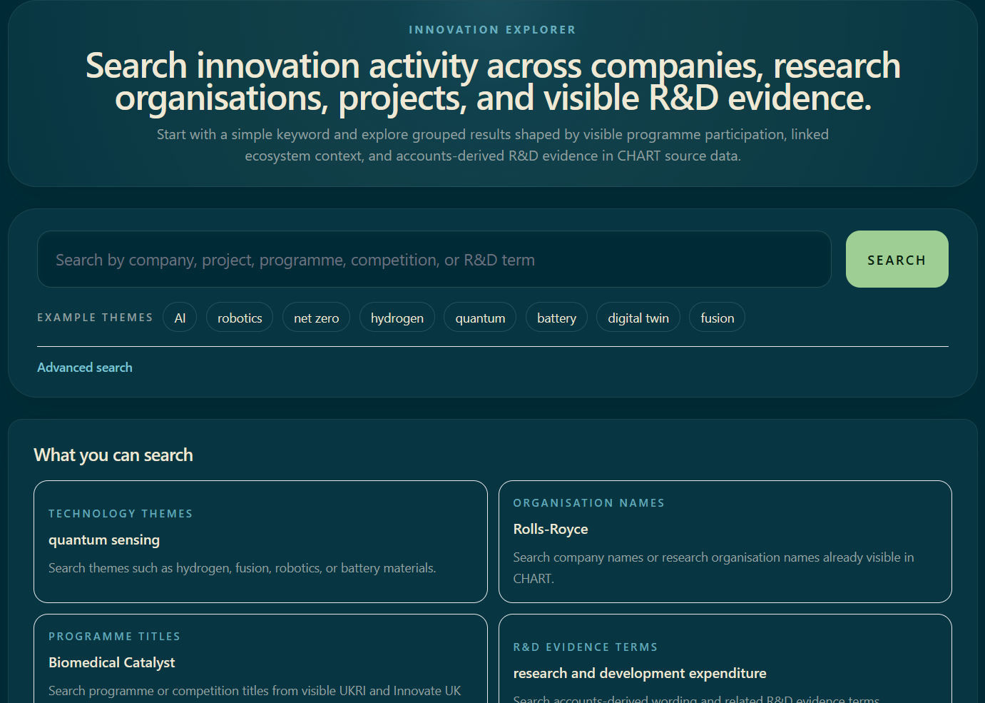 Innovation Explorer interface combining company, research organisation, project and R&D evidence search signals.