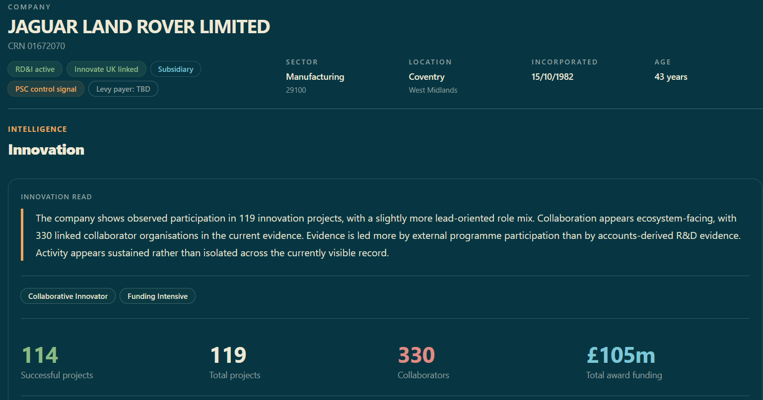CHART company profile interface combining financial, governance and innovation context for company-level analysis.