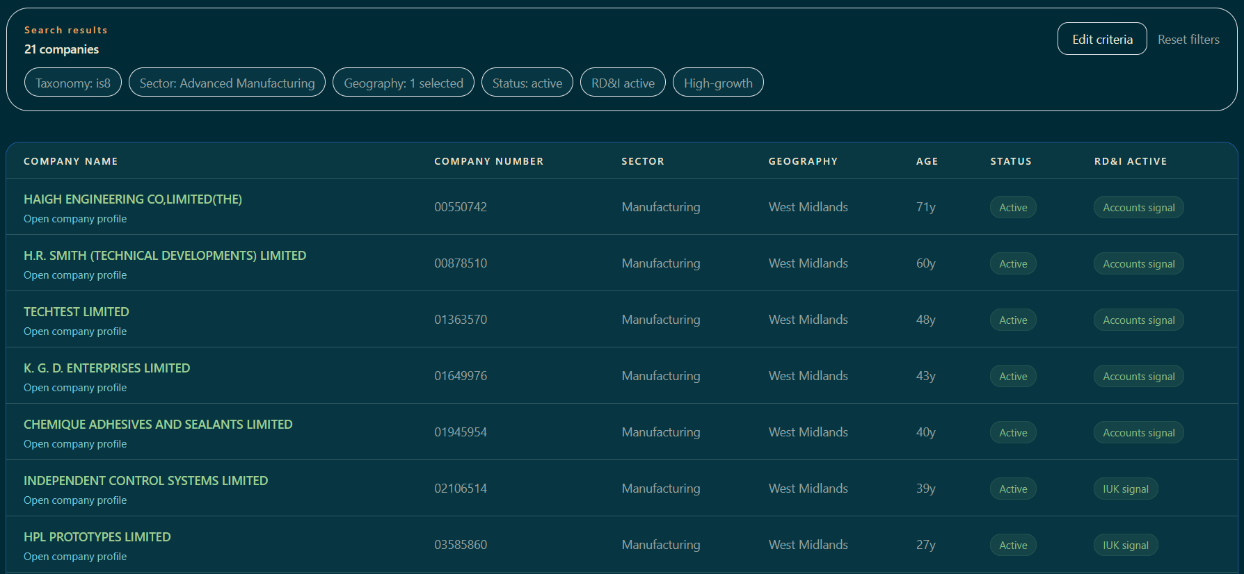 Whitestone search results showing company records with sector, geography and status signals.